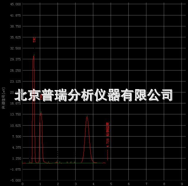 非甲烷总烃NMHC分析色谱仪仪器价格